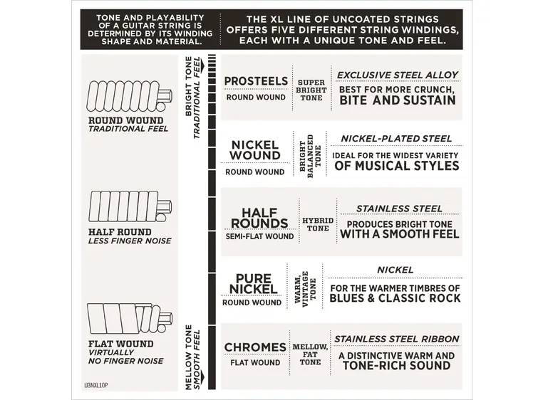 D'Addario EXL157 El. gitar strenger (014-068) (Bariton) 